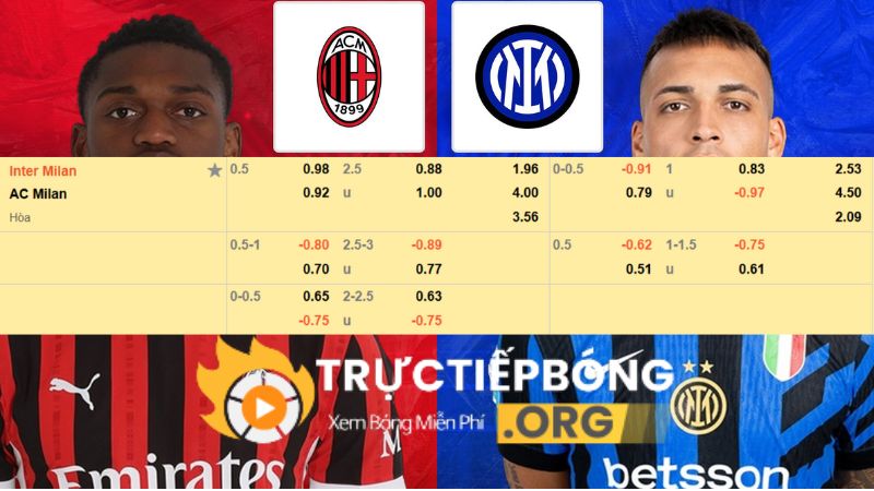 Bảng kèo Inter Milan vs AC Milan