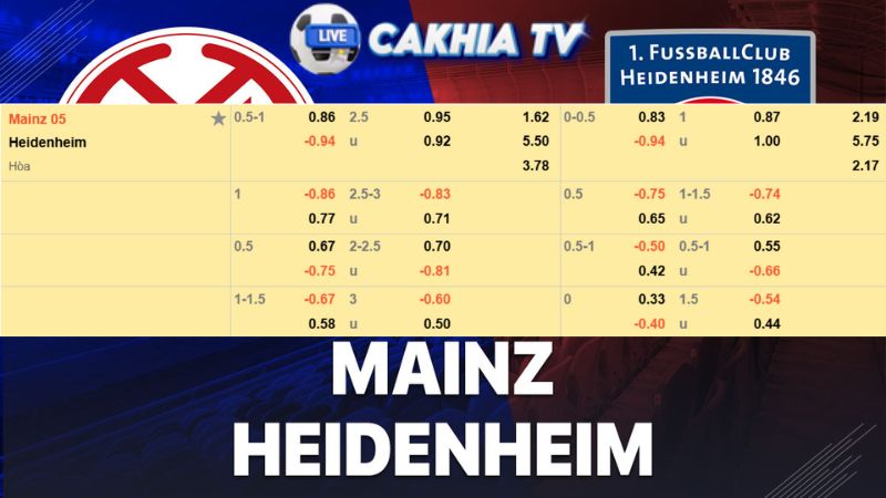 Bảng kèo Mainz vs Heidenheim