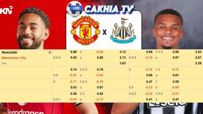 Bảng kèo Newcastle vs Manchester City
