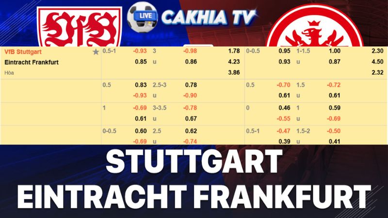 Bảng kèo Stuttgart vs Frankfurt