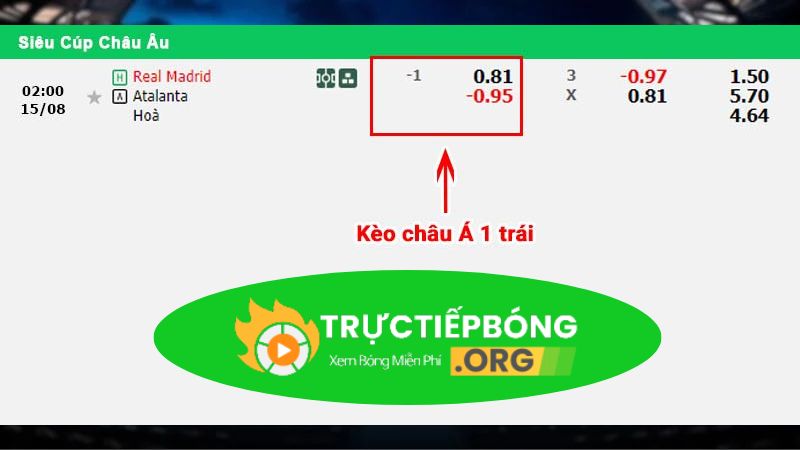 Bí kíp nhận định và vào kèo Châu Á chuẩn xác