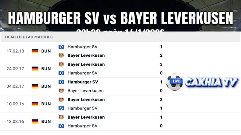 Lịch sử đối đầu Hamburger vs Leverkusen Lịch sử đối đầu Hamburger vs Leverkusen