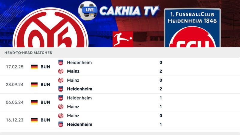 Lịch sử đối đầu Mainz vs Heidenheim