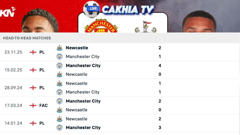 Lịch sử đối đầu Newcastle vs Manchester City