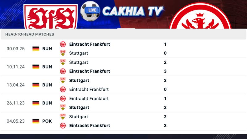 Lịch sử đối đầu Stuttgart vs Frankfurt