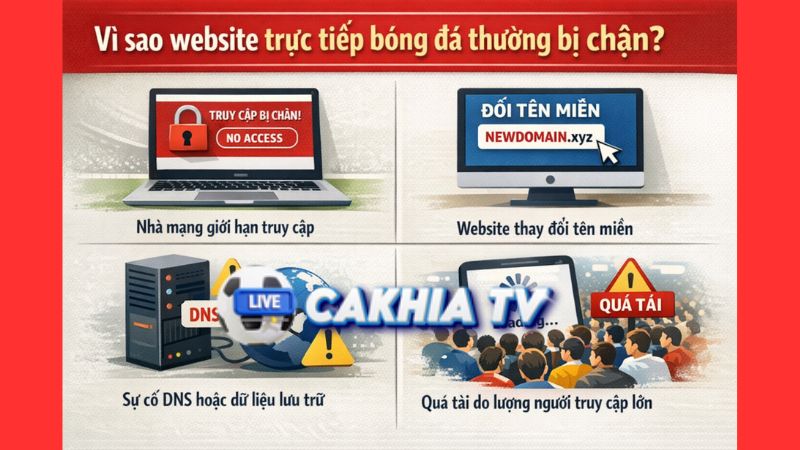 Vì sao website trực tiếp bóng đá thường bị chặn? Vì sao website trực tiếp bóng đá thường bị chặn?