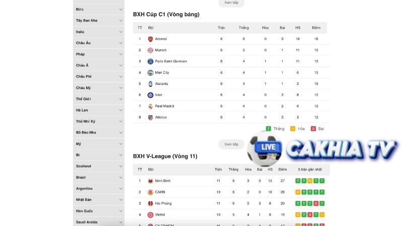 Bảng xếp hạng theo từng giải đấu